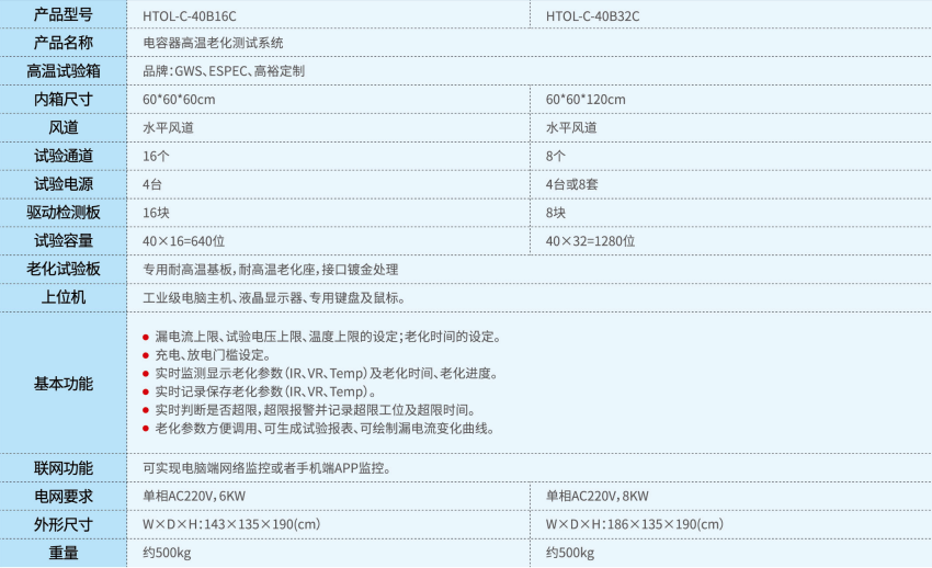 1621409395836350.png 表格 p33.png