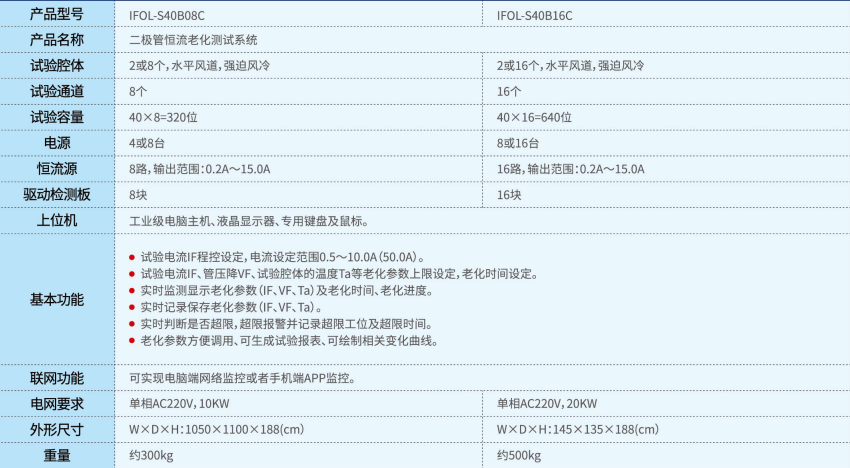 1621409435889197.png 表格 p35.png